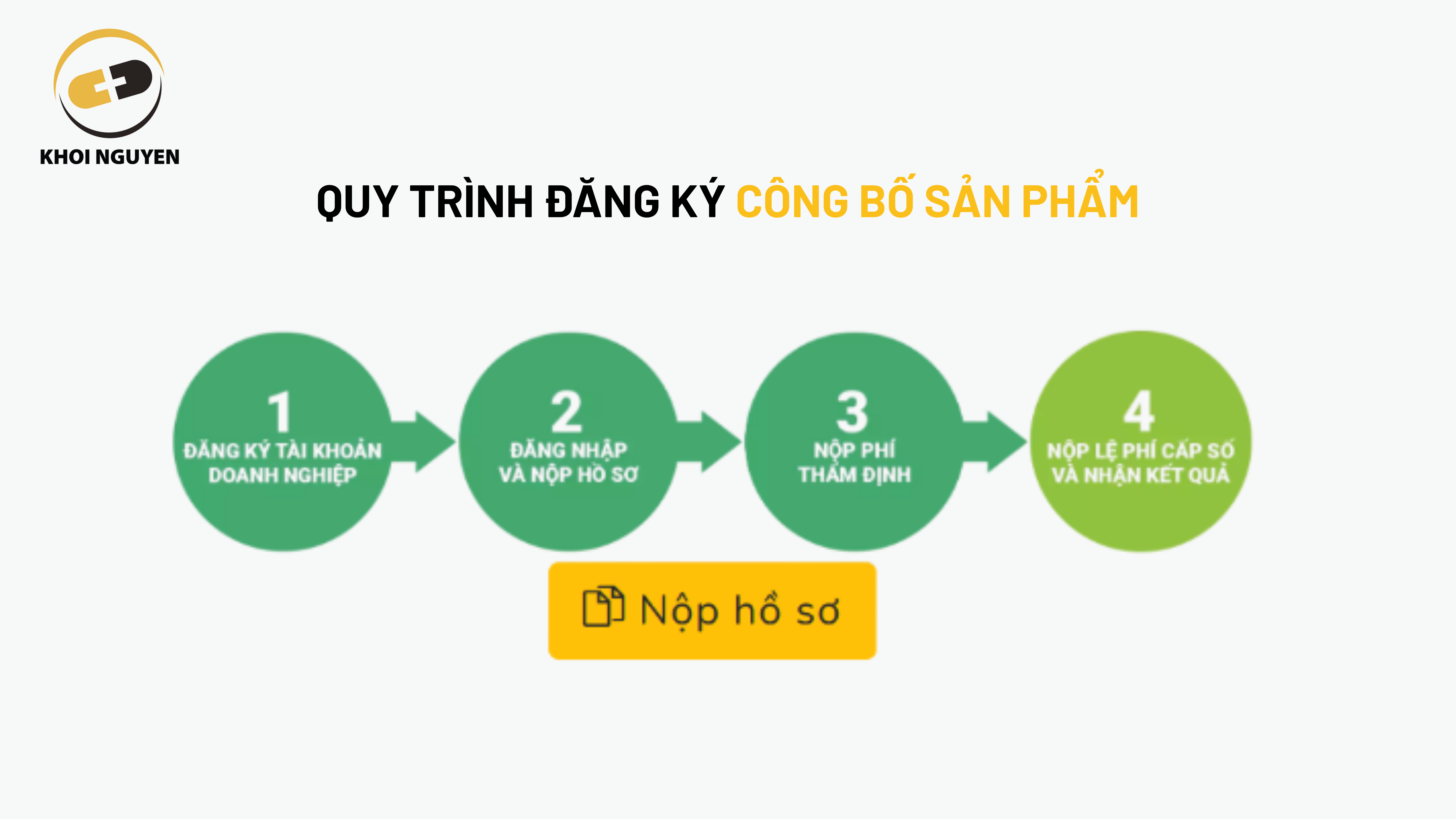Quy trình đăng ký TPBVSK